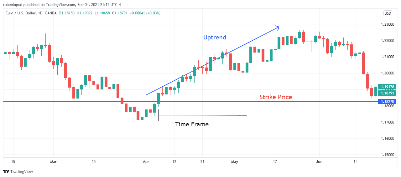 Trading Naked Put Options InvestLuck