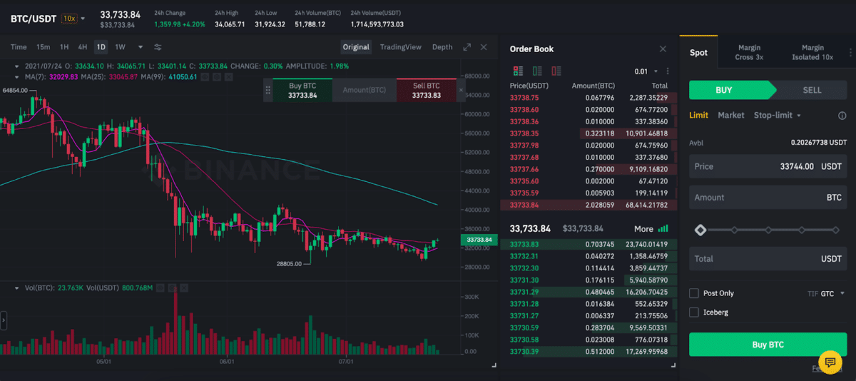 BTC/USDT_advanced trading charts, where you can see real-time candlestick charts