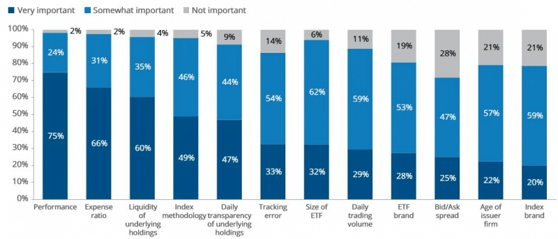 ETF evaluation metrics