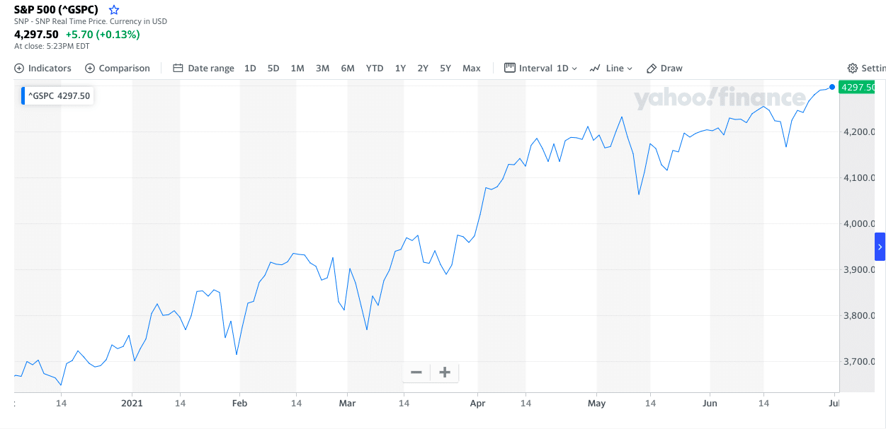 S&P500