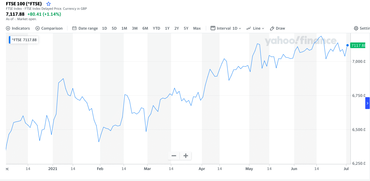 FTSE100