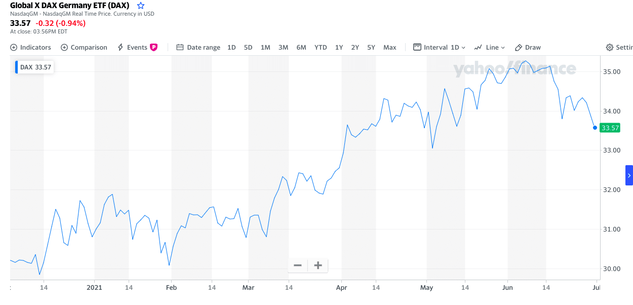 Global X DAX Germany ETF(DAX)