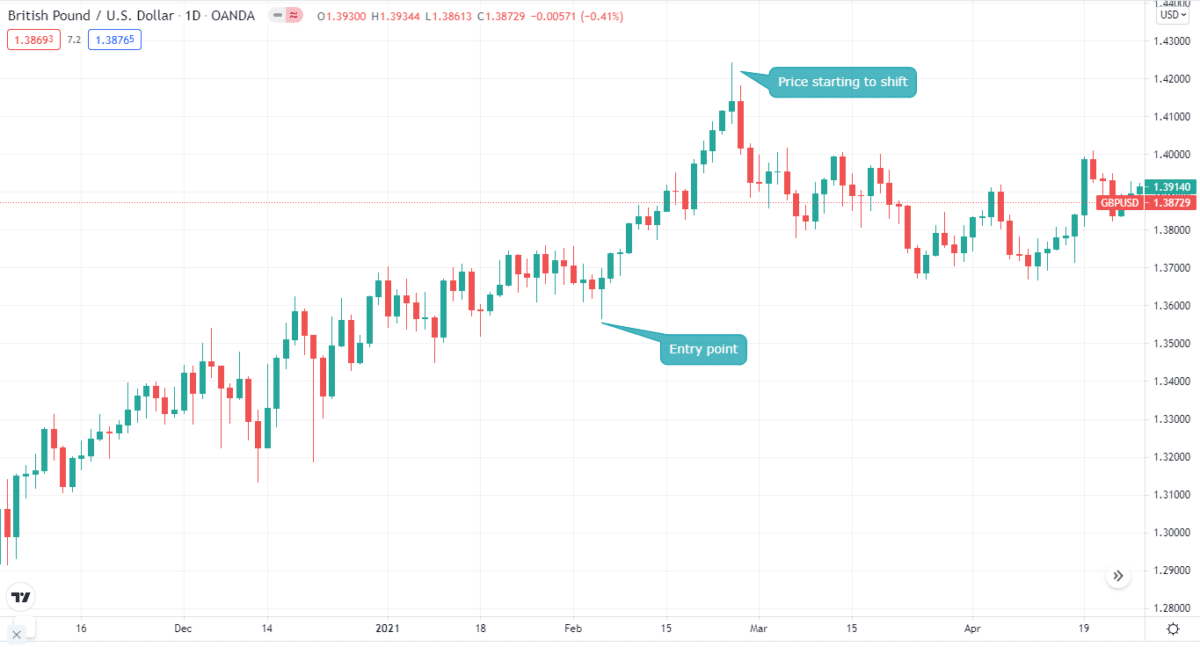 GBP/USD