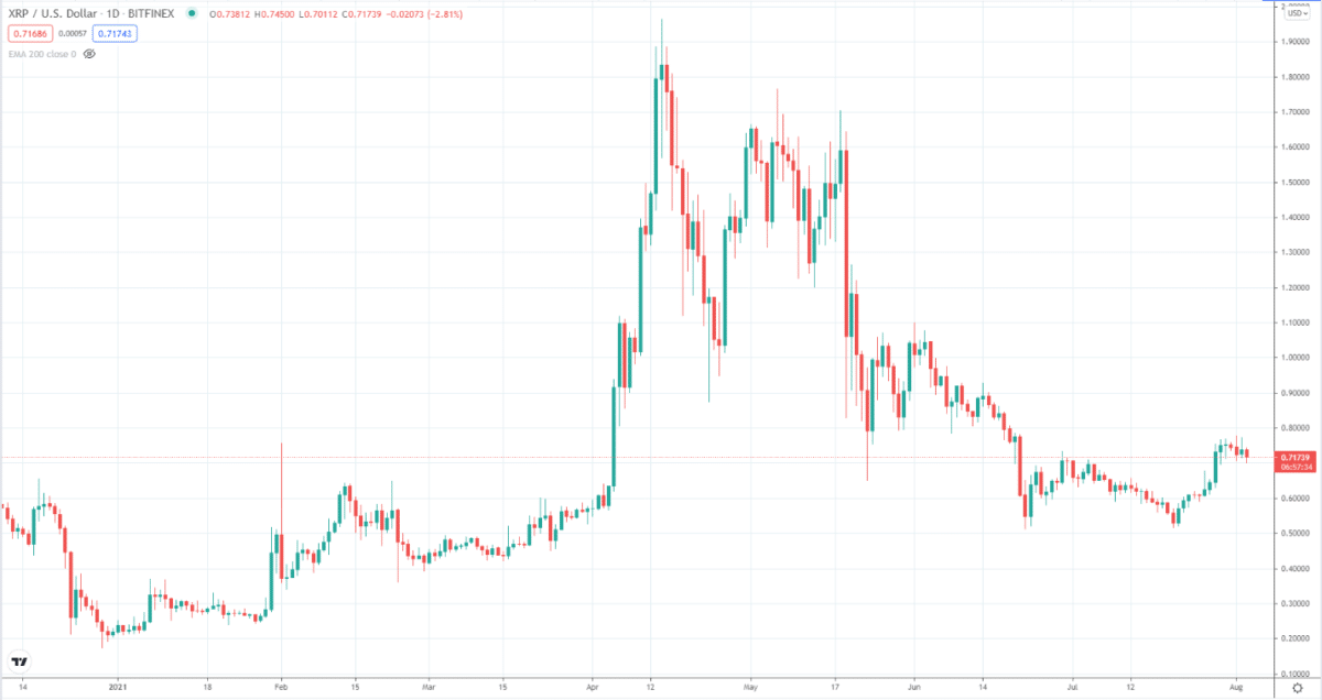 XRP/US Dollar