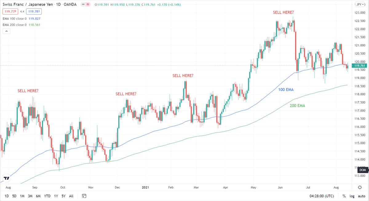 CHF/JPY