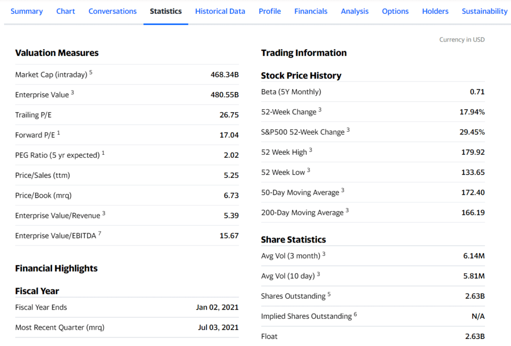 Trading statistics table