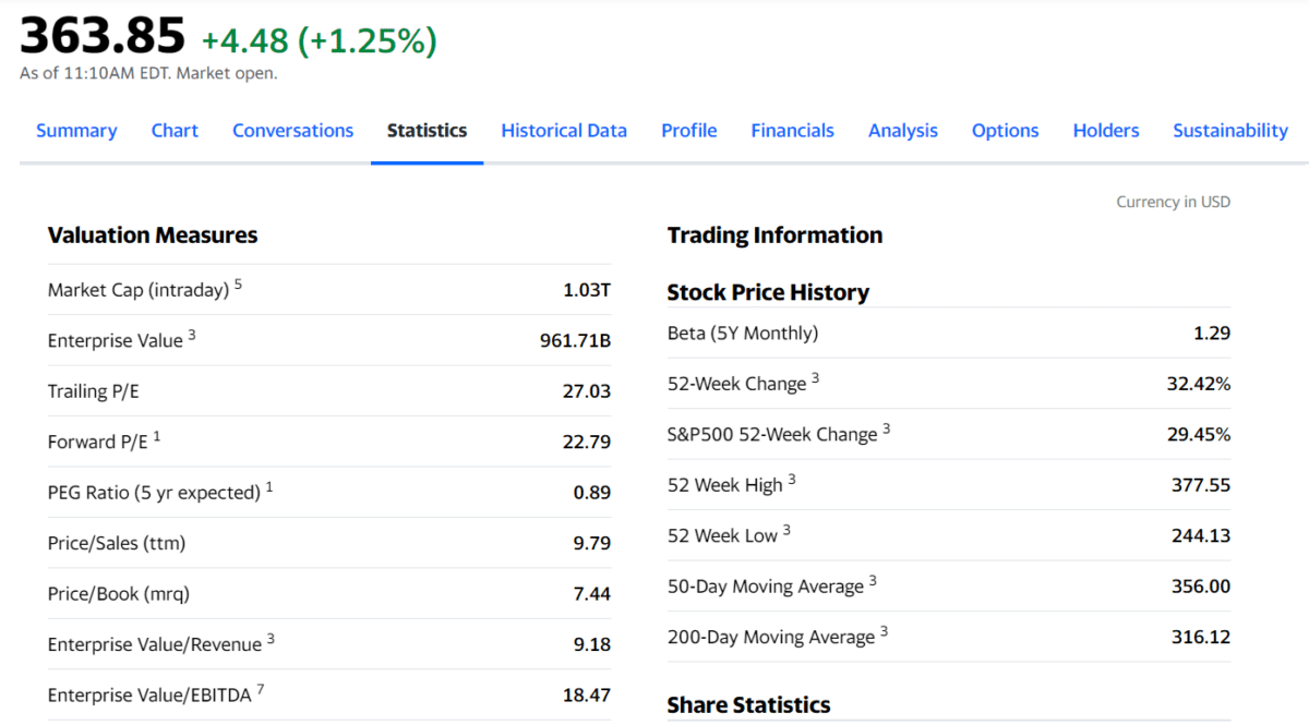 Trading statistics table