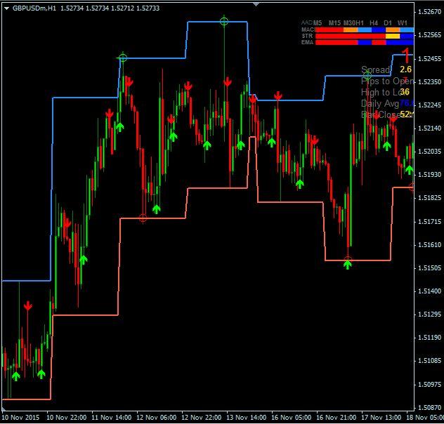 GBP/USD chart