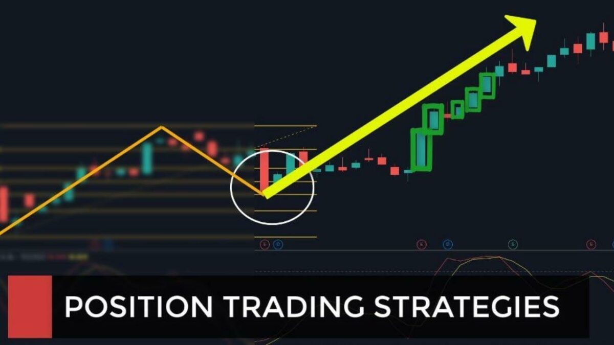 position trading strategies, text on the image