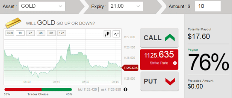 Gold call option