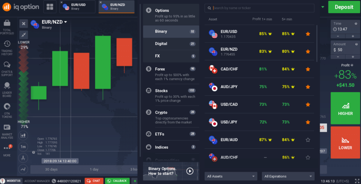 IQ options commission for trading option contracts