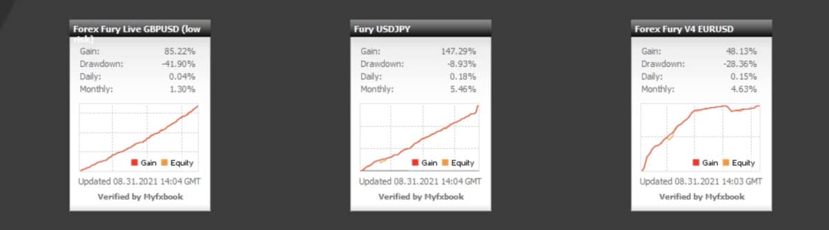 forex fury trading reports