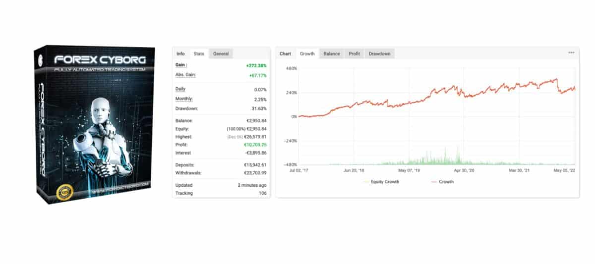 Forex Cyborg EA Box and Trading Results