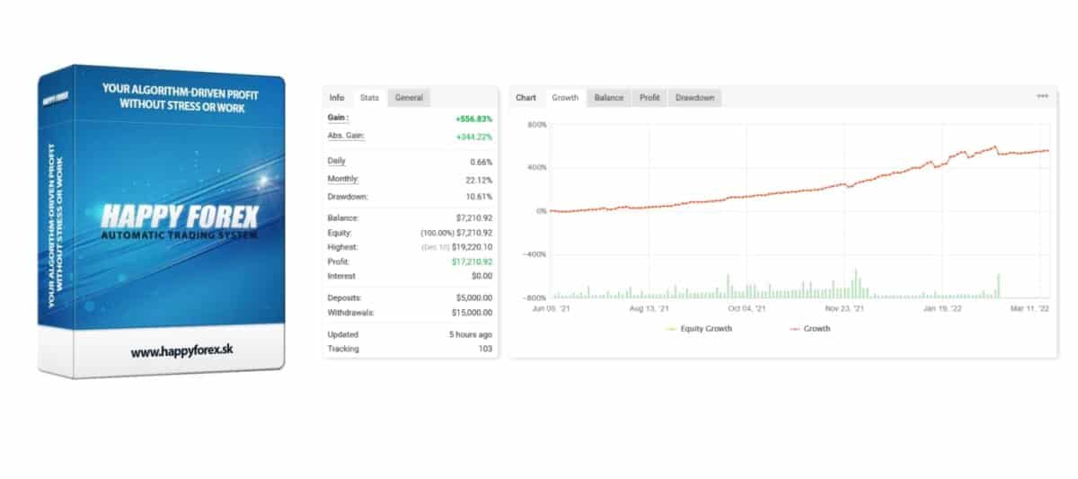 Happy Forex EA Box and Trading Results