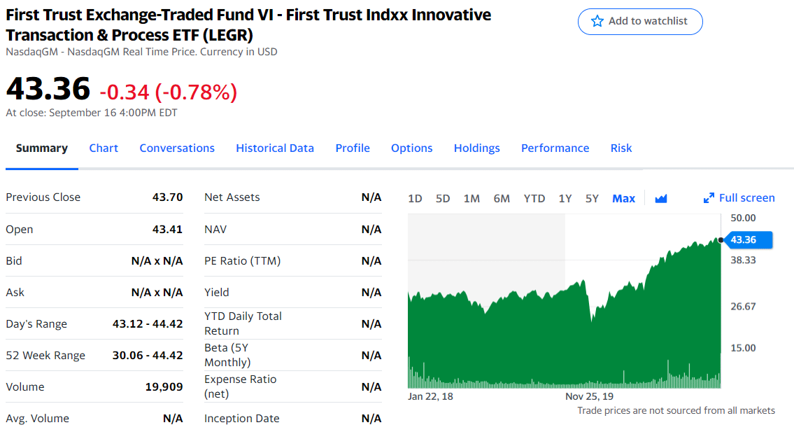 First Trust Indxx Innovative Transaction and Process ETF (LEGR) chart