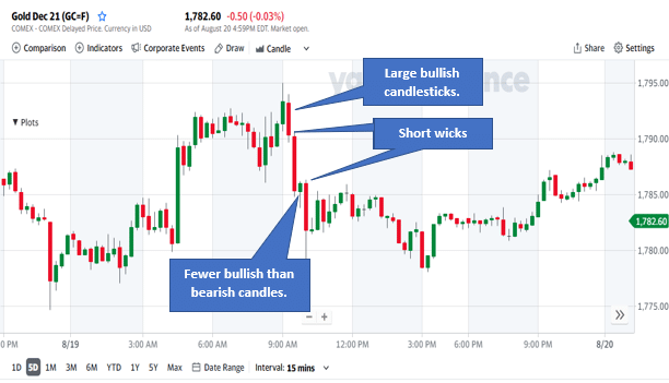 Gold (GC=F)