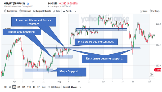 GBP/JPY