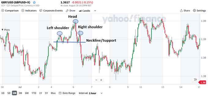 GBP/USD