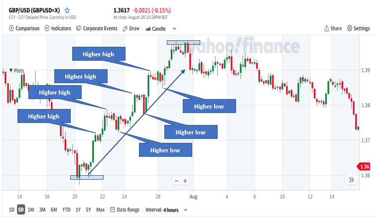 GBP/USD