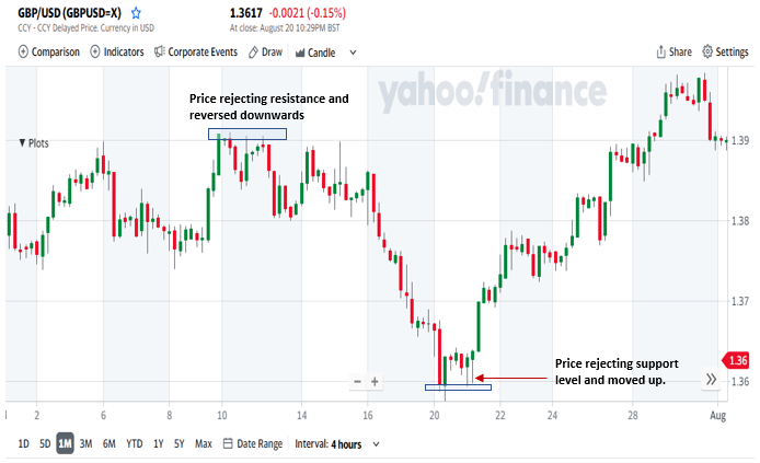 GBP/USD