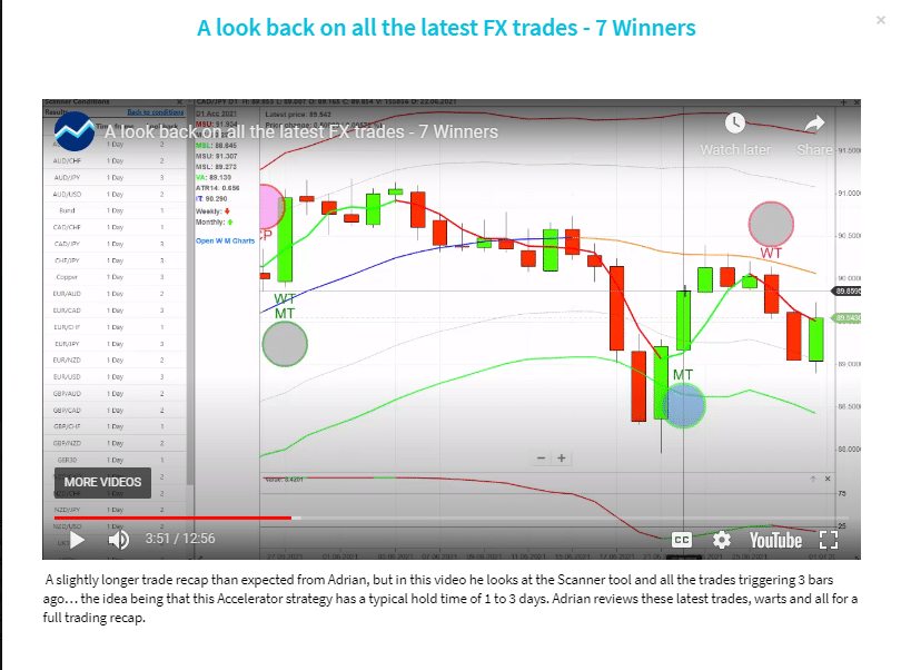 The youtube video that shows the trades