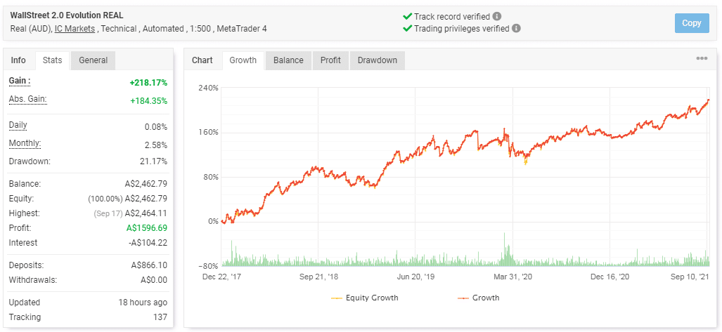 Trading results