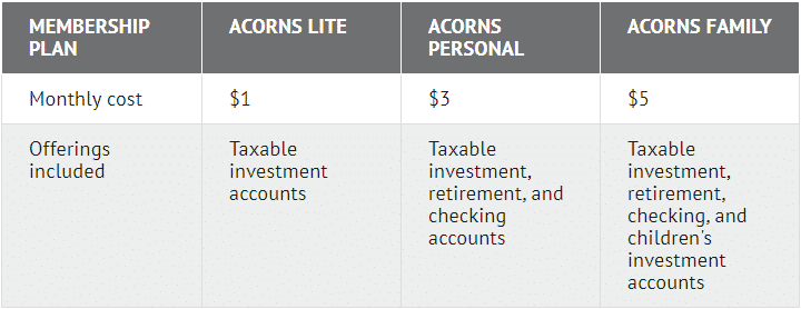 Different type membership