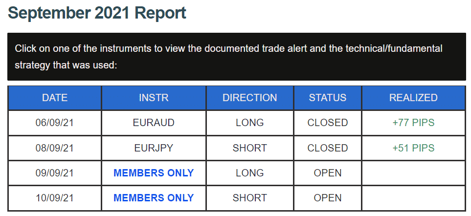 DDMarkets trading results