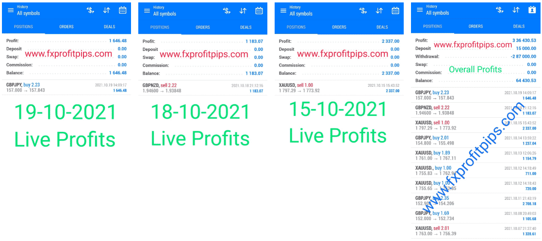 Trading statistics