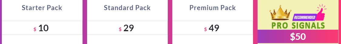 FX Profit Pip’s pricing packages