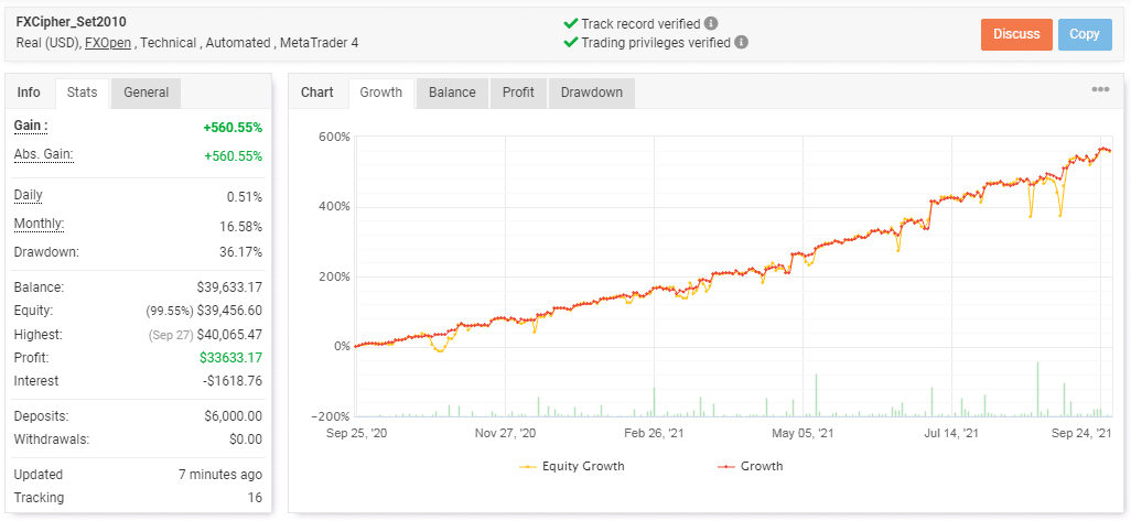 FXCipher trading results