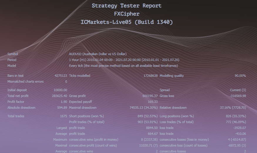 Backtest results