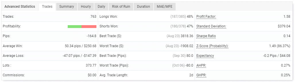 FXCipher statistics