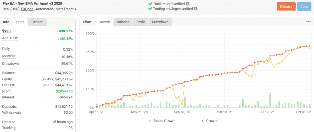 Growth chart of Forex Flex EA