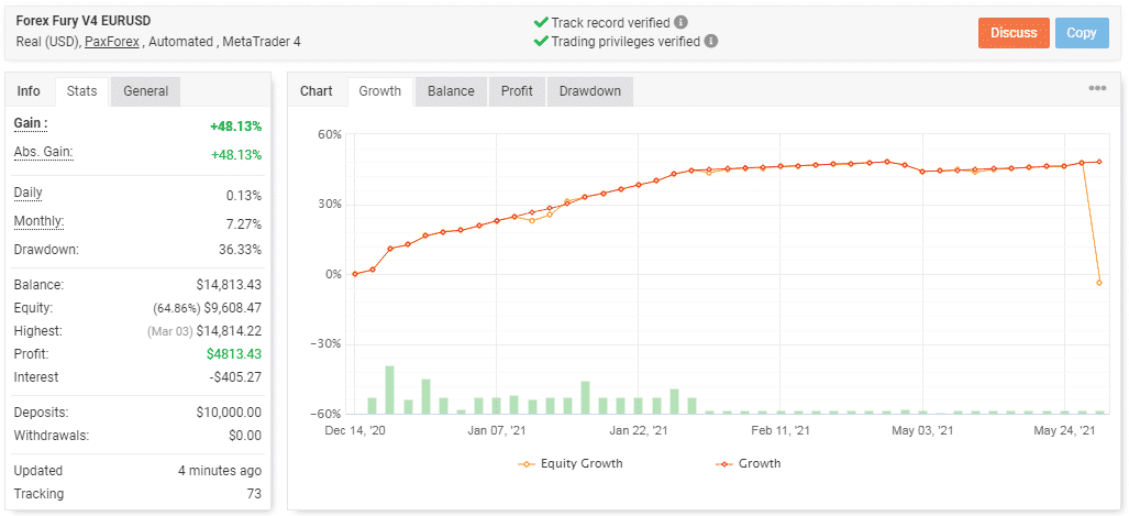 Live trading stats