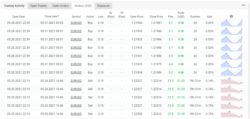 History of trading