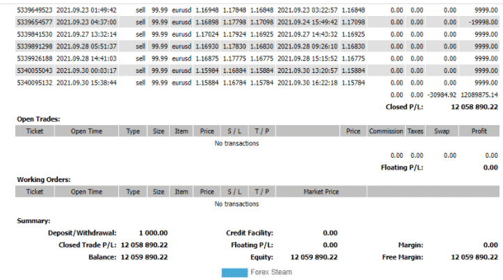Unverified results of Forex Steam