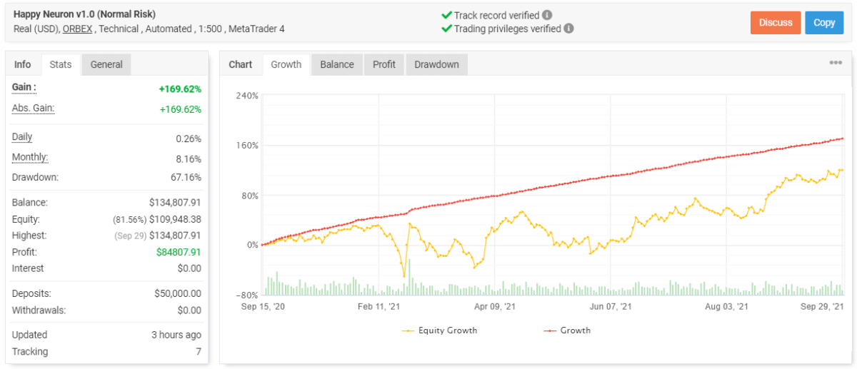 Happy Neuron trading results on myfxbook.com