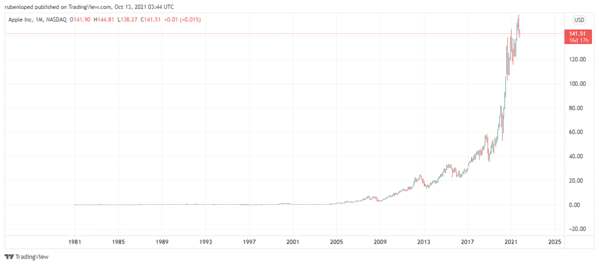 Apple Inc. is considered the most valuable brand in the world