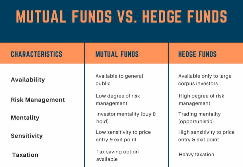 Mutual Funds vs Hedge Funds