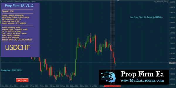 Prop Firm EA screenshot of a chart with the system attached