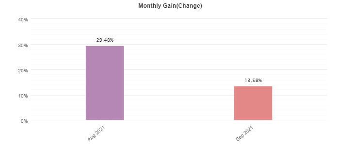 Prop Firm EA monthly profits