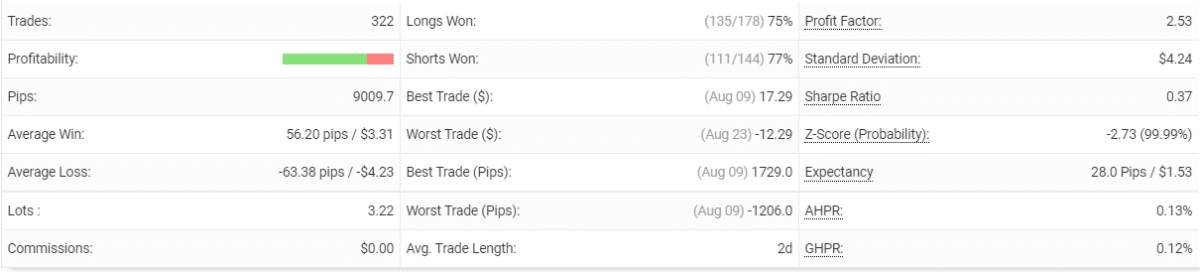 Prop Firm EA statistics