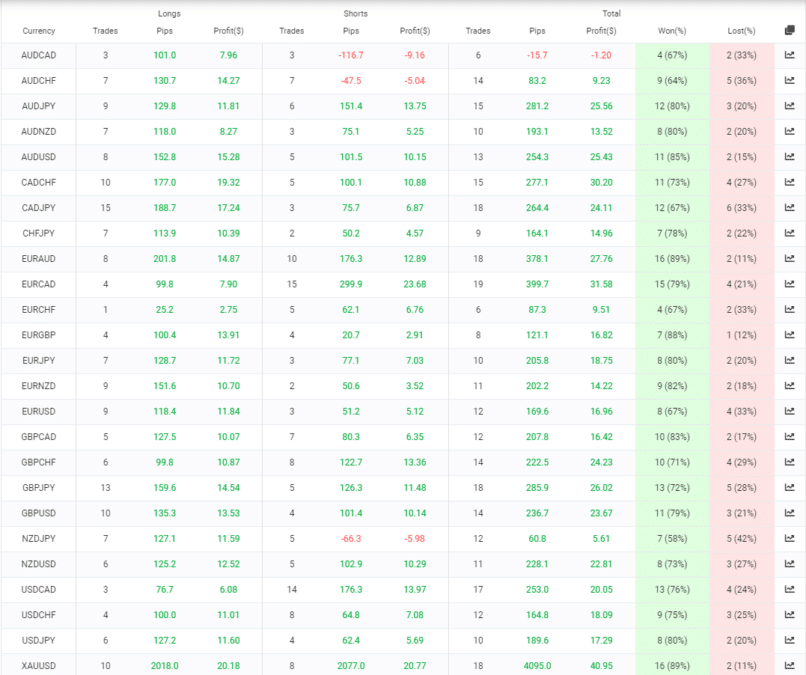 Prop Firm EA trading pairs