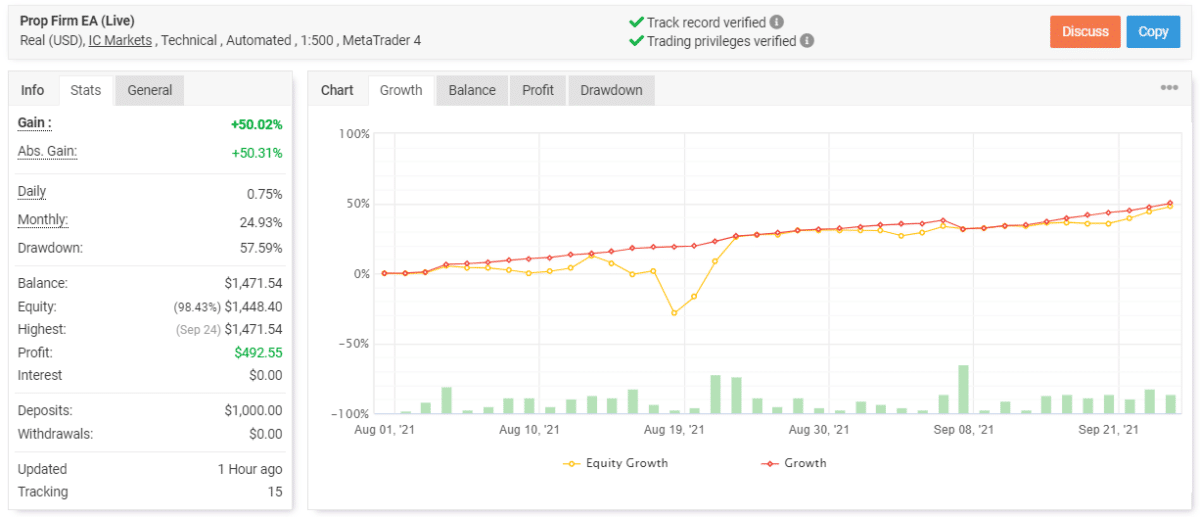 Prop Firm EA trading results