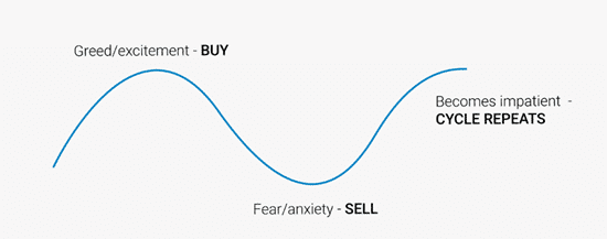 Trader's decision-making process