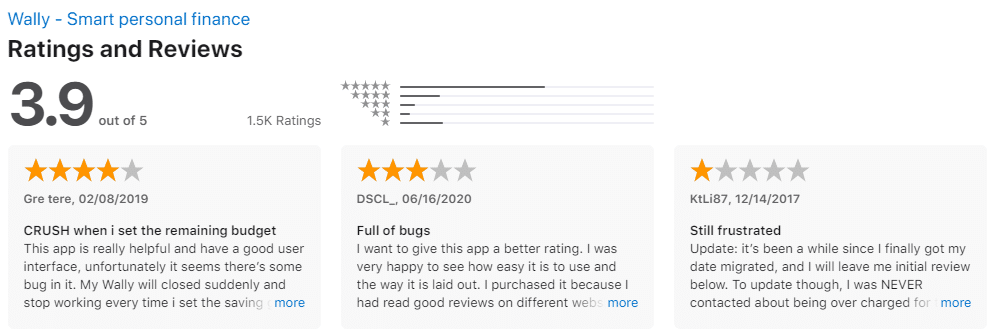 Rating and reviews