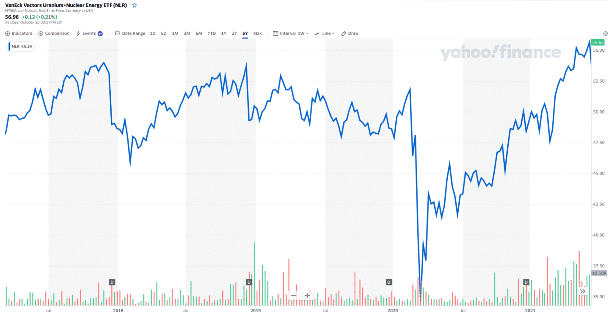 What Is The Best Uranium Etf To Hold In 2022 Easy Way To Profit • Investluck