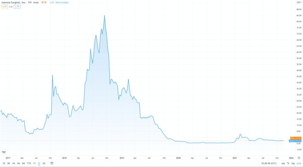 ASXC price chart