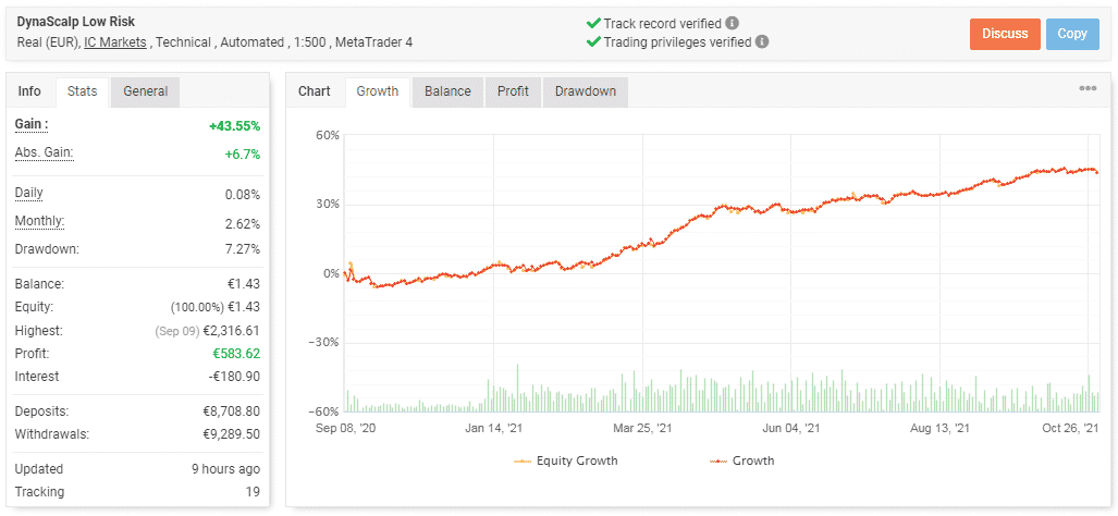 Live trading records